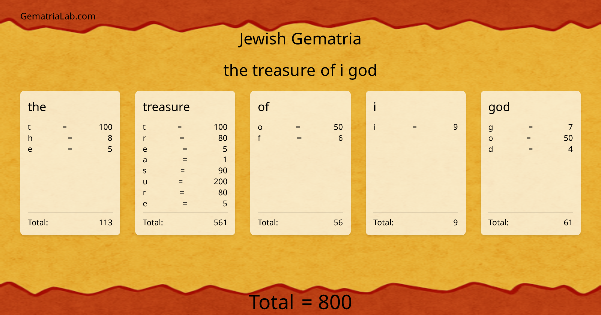 the treasure of i god in jewish Gematria